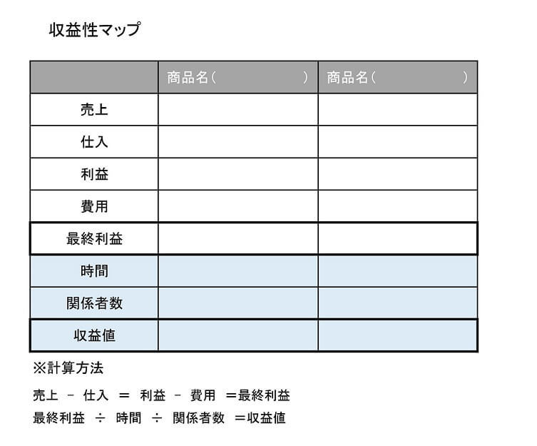 事業の再構成 収益マップ図