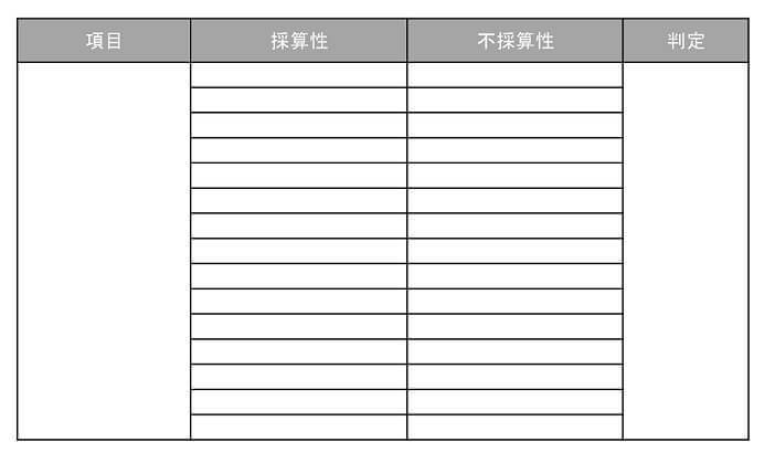 事業の再構成 採算 不採算の一覧表